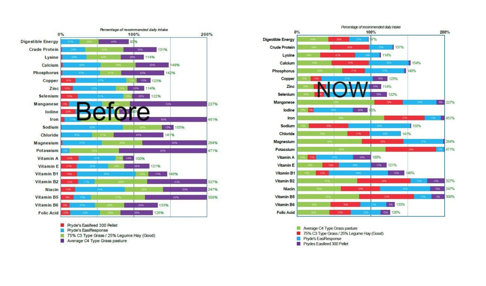 New FeedXL Features to Make Life a Bit Easier