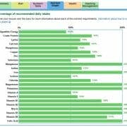 Graph Image A graph showing all nutrients for a horse's diet being met properly
