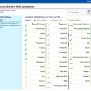 Clicked on the Partial Data Link Ticks and Question Marks A chart with feed ingredients, some of which are missing complete data