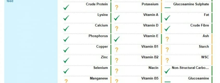 A chart with feed ingredients, some of which are missing complete data