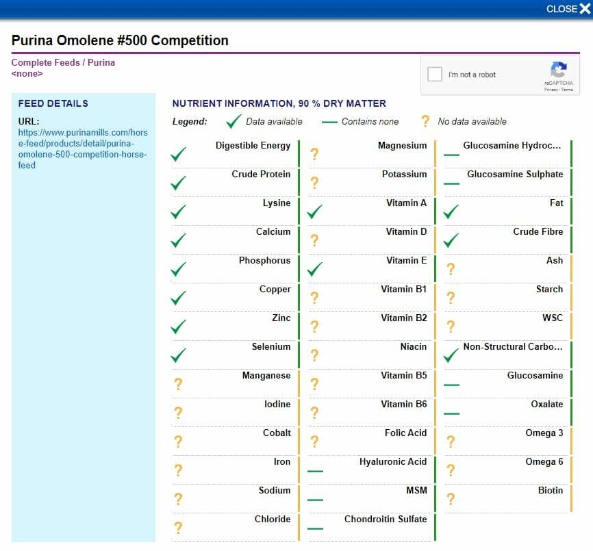 A chart with feed ingredients, some of which are missing complete data